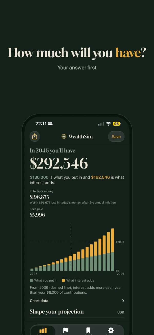 Projection result: how much you'll have in 2046 and how much you put in